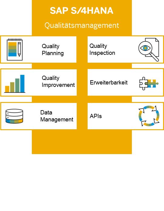 SAP Help Portal | SAP Online Help