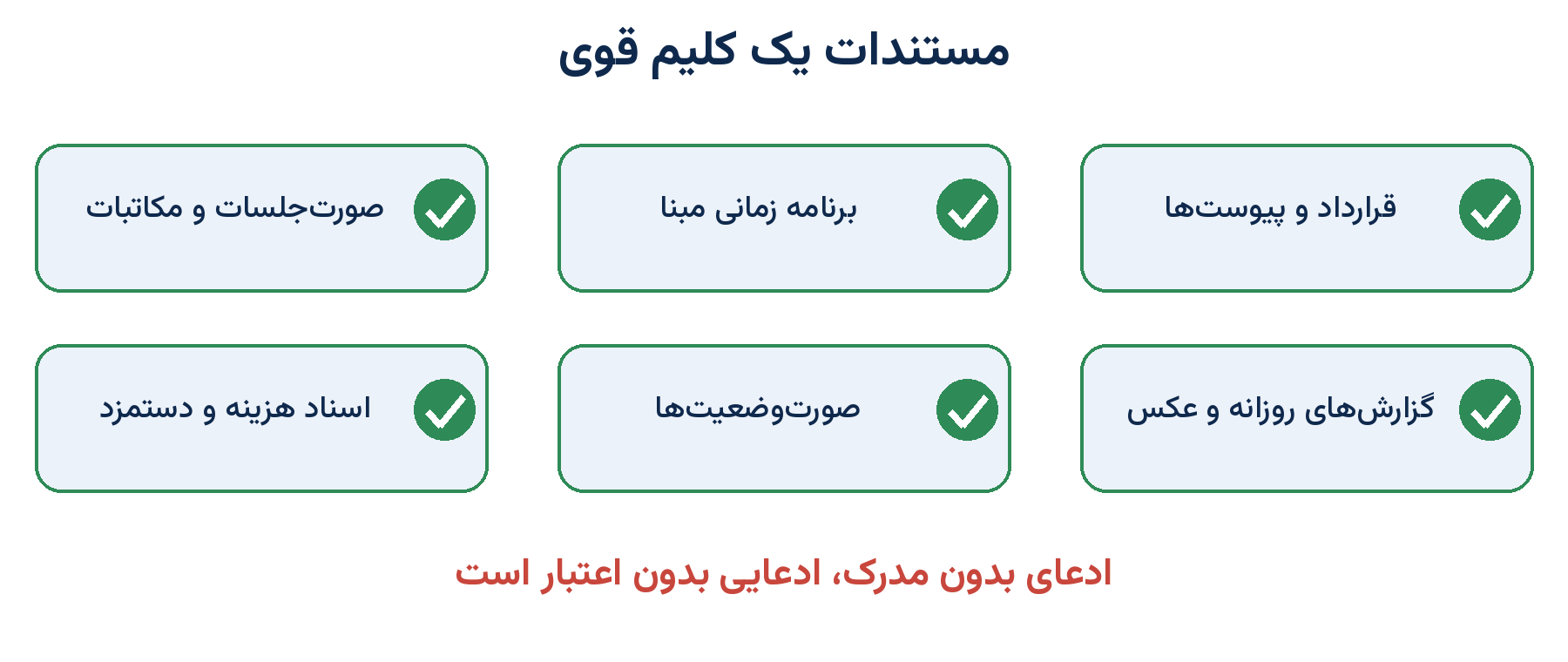 مستندات کلیم