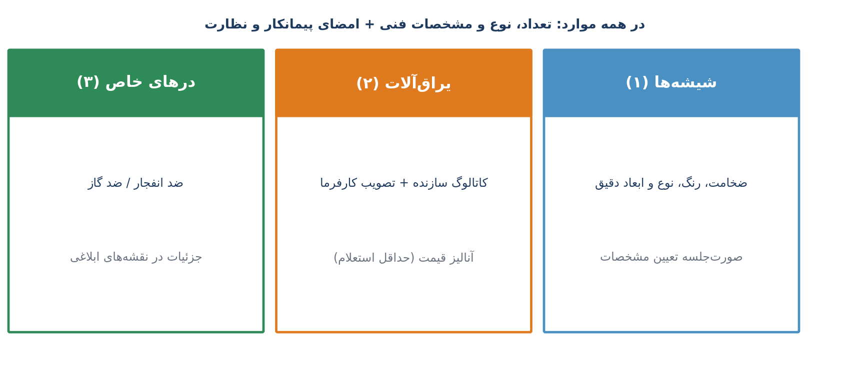 شکل ۶ – سه دسته تجهیزات و مصالح خاص