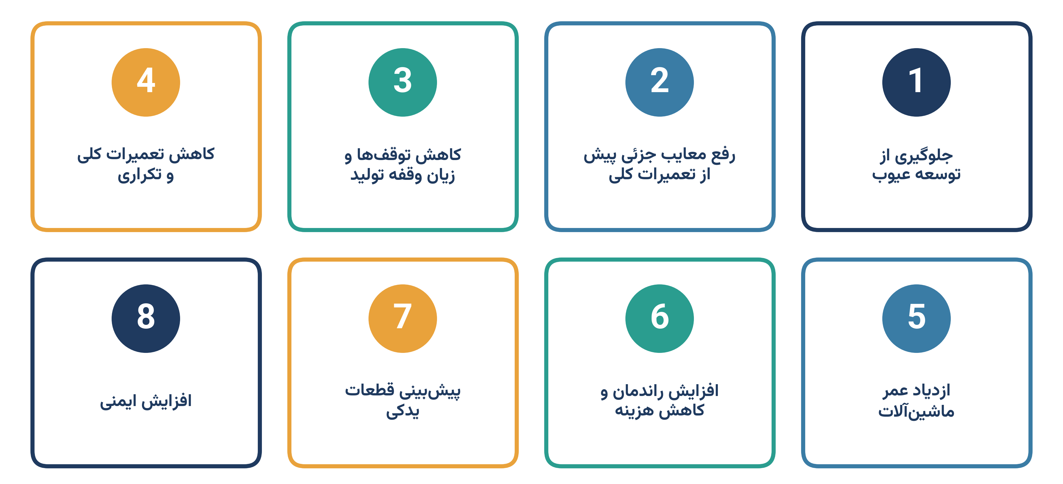 اهداف هشتگانه سیستم نت