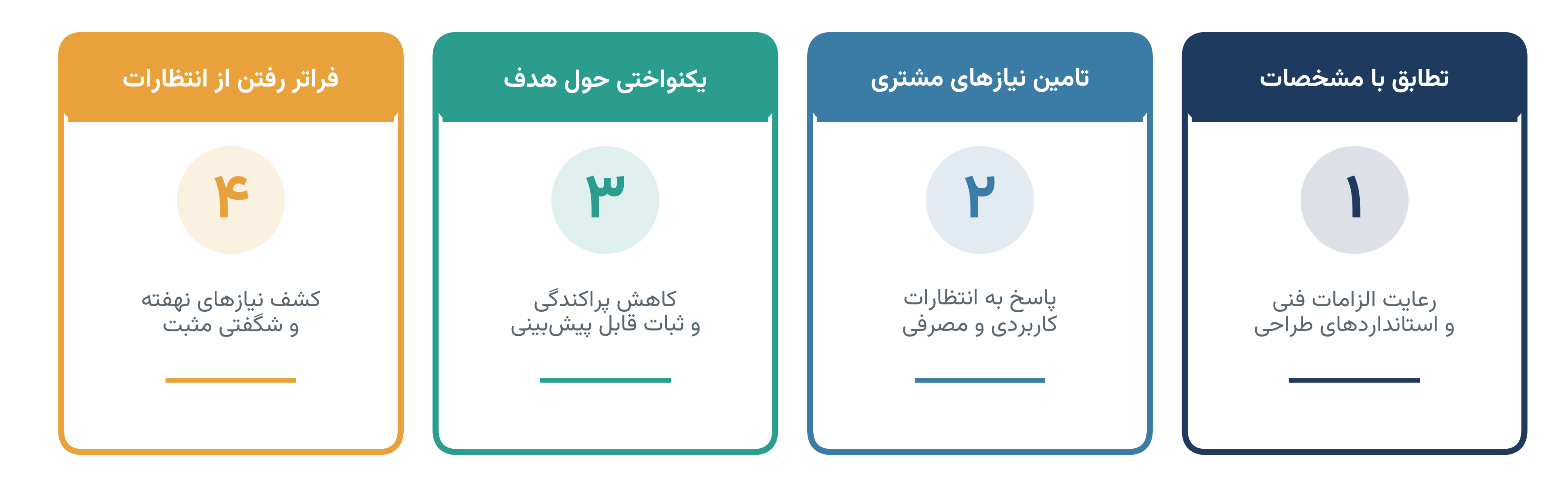 چهار رکن آناتومی کیفیت